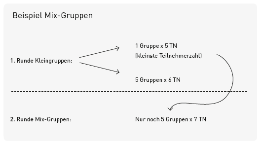 MixGruppen_Beispiel MixGruppen_Beispiel