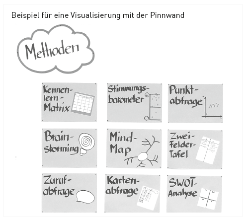Pinnwand_Methoden Pinnwand_Methoden