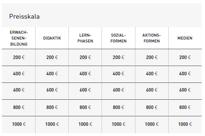 Quizshow-Preisskala-Tabelle