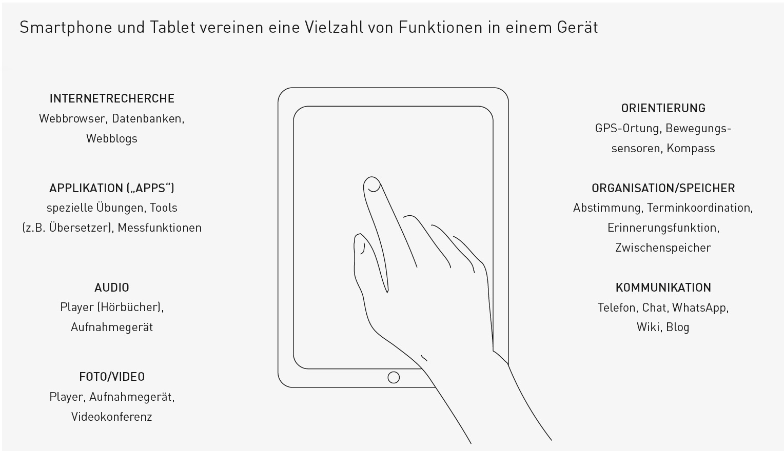 Smartphone/Tablet Smartphone/Tablet