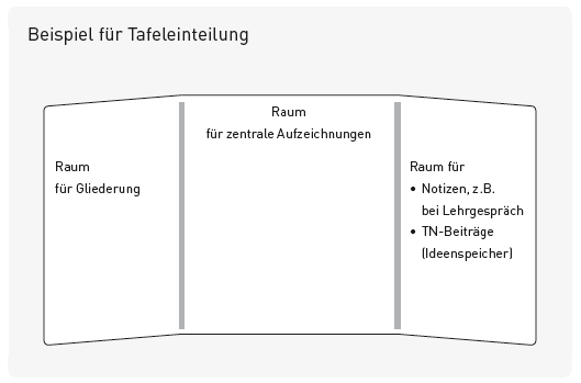 Tafel_Einteilung Tafel_Einteilung
