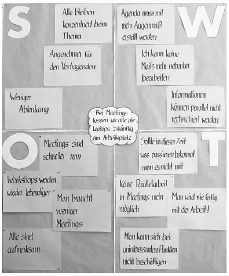 VierFelderTafel_SWOT VierFelderTafel_SWOT